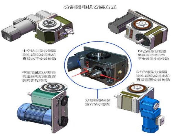 士元直角減速機在分割器上的應用
