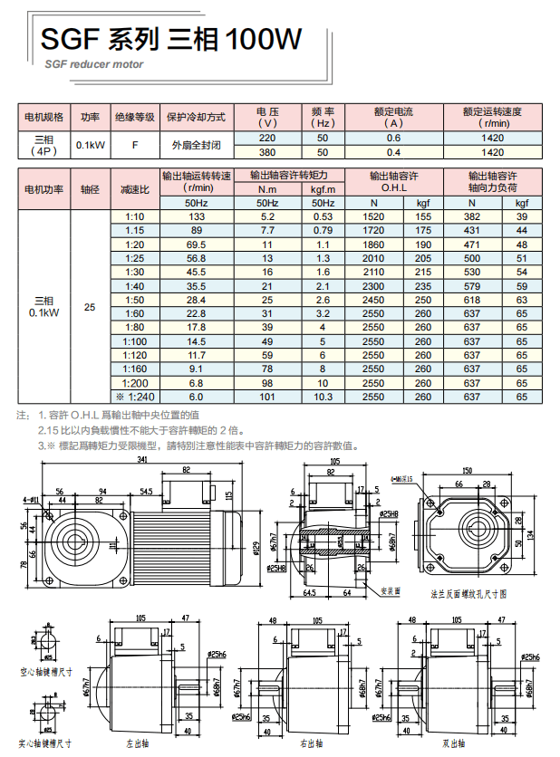 G100A-100W電機配SGF25框直交軸減速機詳細參數